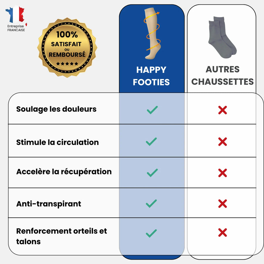 Comparatif chaussettes de compression